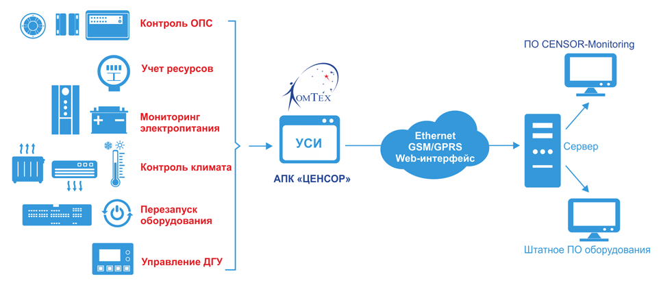 Мониторинг АПК ЦЕНСОР Мониторинг общее.png